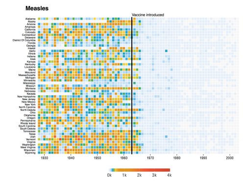 measles_incidence_heatmap_2